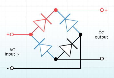 Fig 2: Bridge rectifier