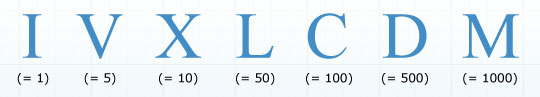 Fig 1: Roman Numeral values 