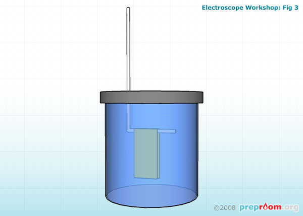 Fig 3: Insert rod and leaf into the jar