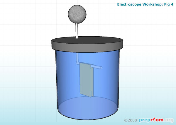 Fig 4: Ready for testing