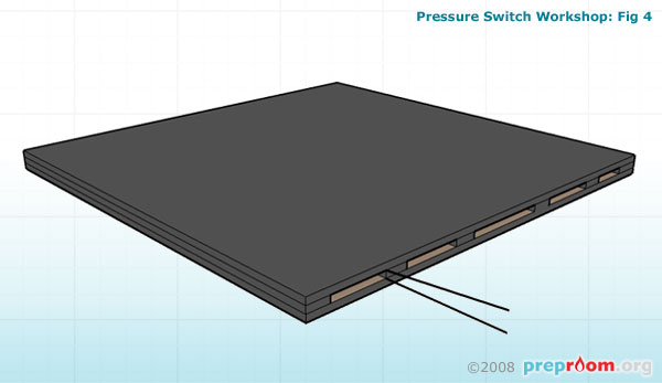 Fig 4: Plastic coated copper wire pushed into gaps