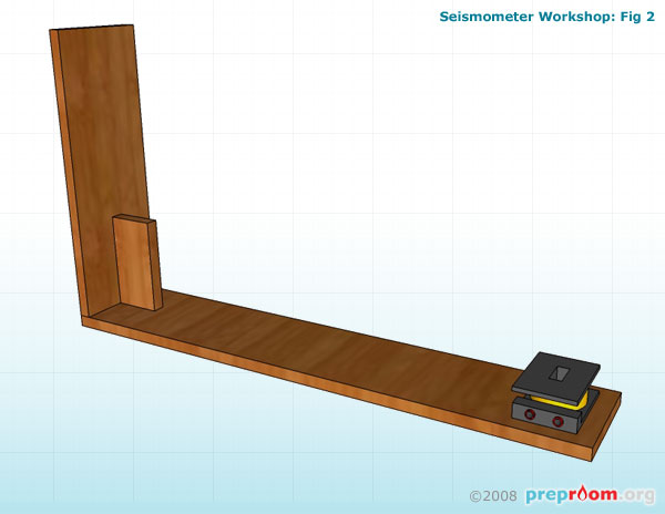 Fig 2: Location of coil 