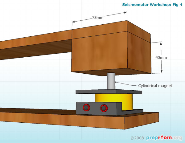 Fig 4: Block of timber glued and then nailed in place